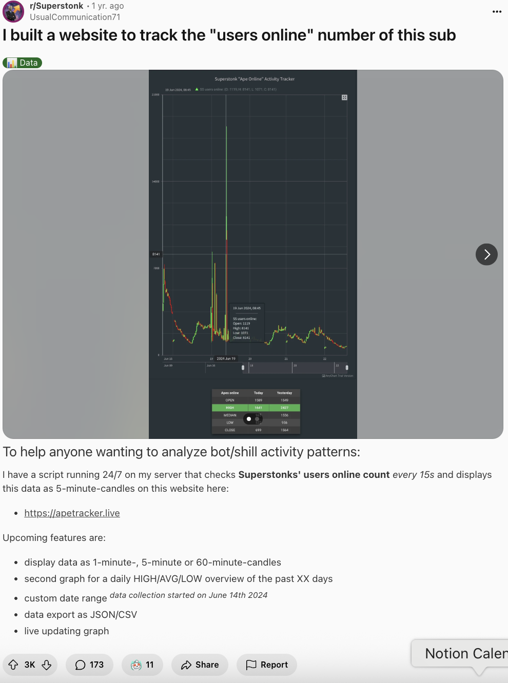 How to Promote a Visitors Tracker of a Subreddit Organically